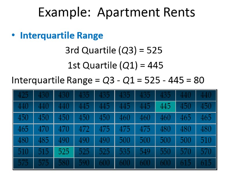 Example:  Apartment Rents Interquartile Range       3rd Quartile